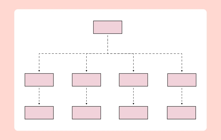 IT Organizational Chart